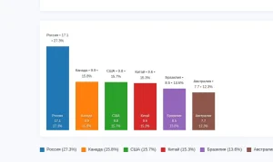Конструктор диаграммы с вертикальными столбиками или горизонтальными полосами
